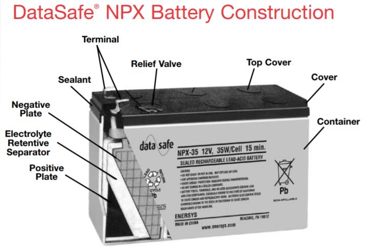 Enersys Batteries