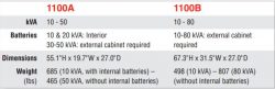 1100 Specs