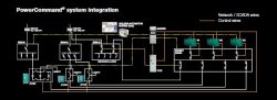 PowerCommand© System Integration