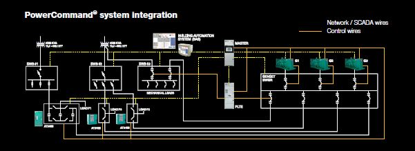 Cummins Power Generator Schematic