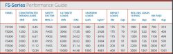 FS Series Load Ratings