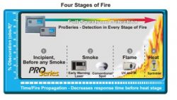 SFD Detection